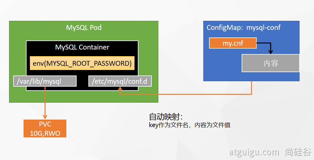 中间件部署实战 - 图3