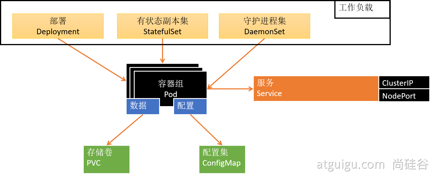 中间件部署实战 - 图1