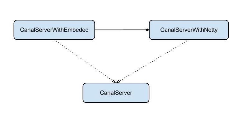 5、Canal~EventStore - 图4