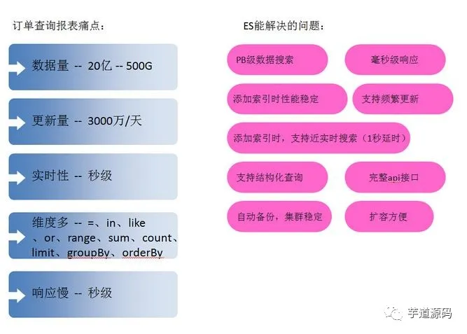 100、Elasticsearch 在各大互联网公司大量真实的应用案例！ - 图7