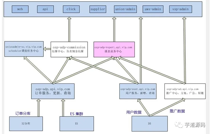 100、Elasticsearch 在各大互联网公司大量真实的应用案例！ - 图8