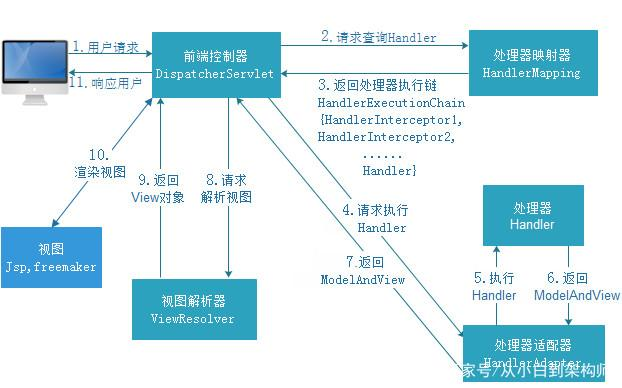 2、spring mvc 单例 - 图1