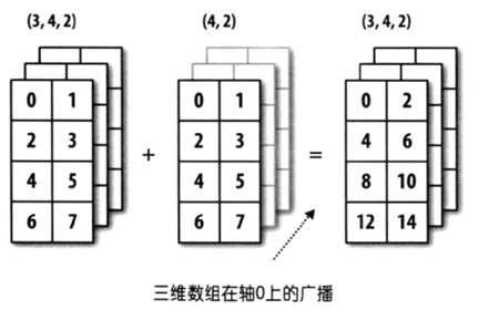 69.NumPy的应用-2 - 图17