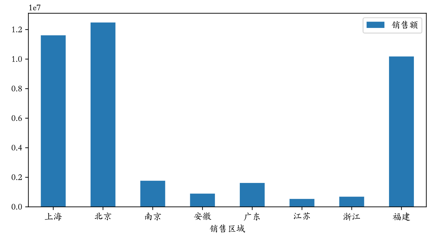 73.Pandas的应用-4 - 图4