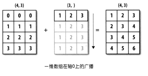 69.NumPy的应用-2 - 图15