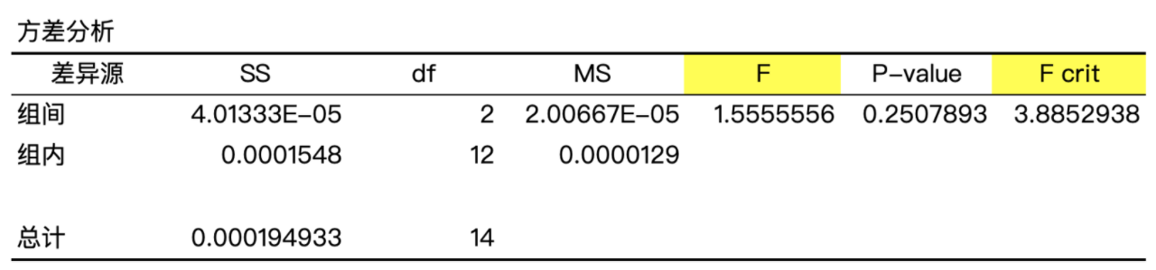 78.方差分析和参数估计 - 图5
