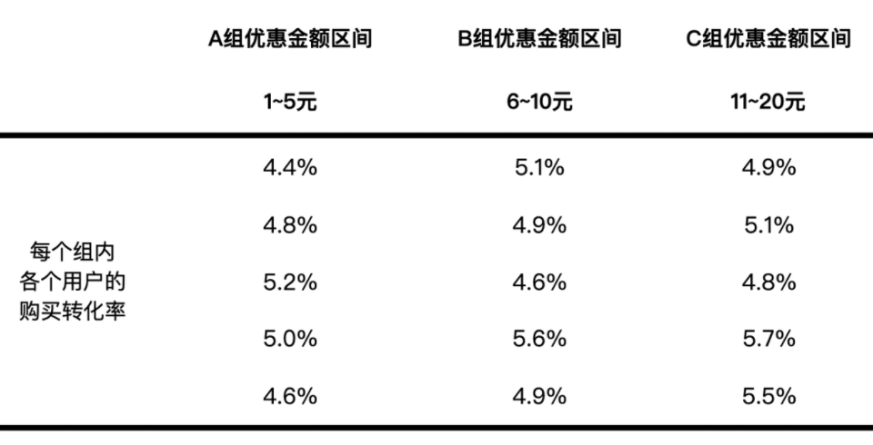 78.方差分析和参数估计 - 图1