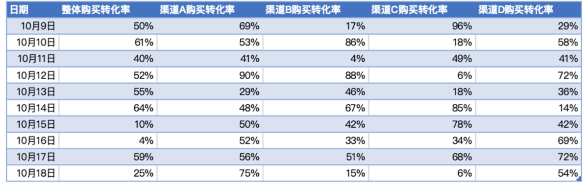 77.相关和回归 - 图6