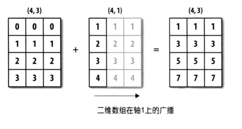 69.NumPy的应用-2 - 图16