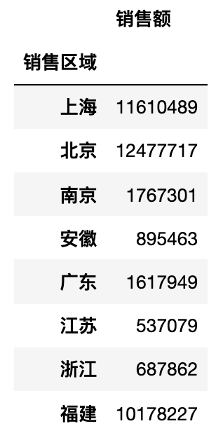 73.Pandas的应用-4 - 图1