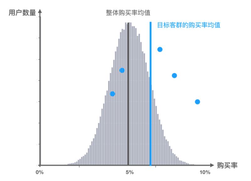 78.方差分析和参数估计 - 图2