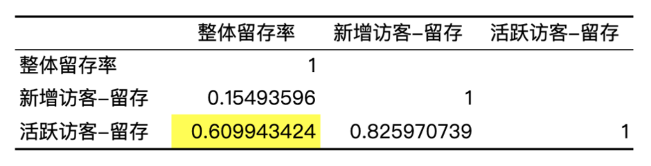 77.相关和回归 - 图5