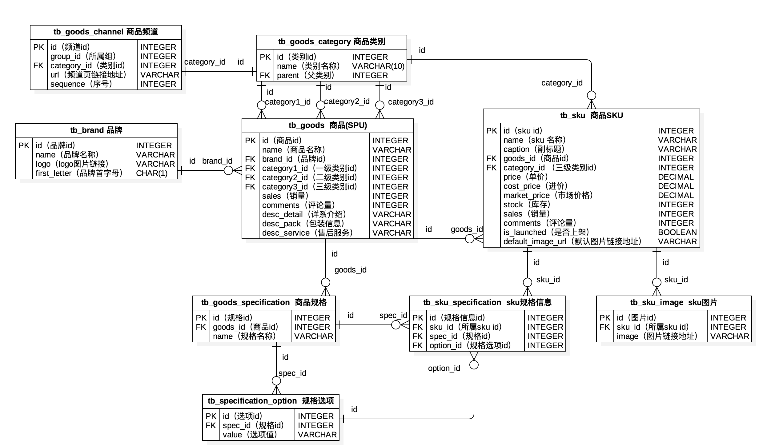 36.关系型数据库和MySQL概述 - 图2