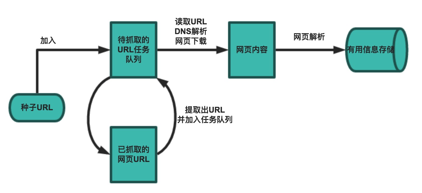 61.网络数据采集概述 - 图8