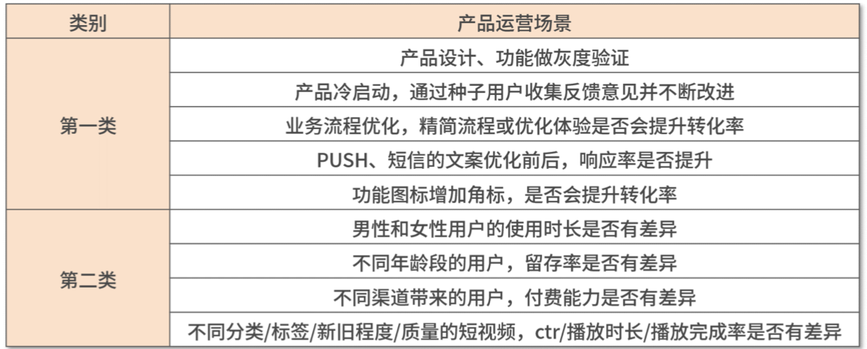 78.方差分析和参数估计 - 图8