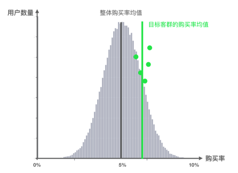 78.方差分析和参数估计 - 图3