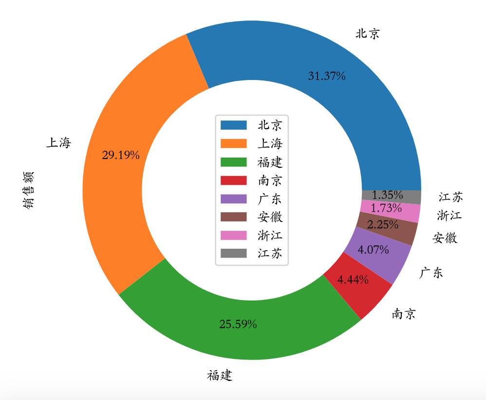 73.Pandas的应用-4 - 图5