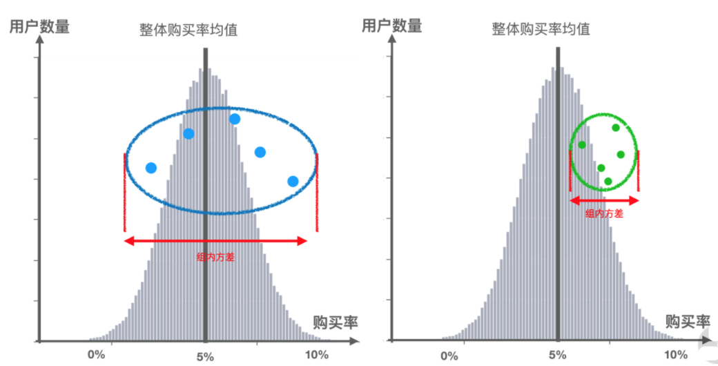 78.方差分析和参数估计 - 图4