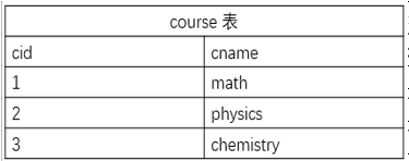 MySQL数据库 - 图2