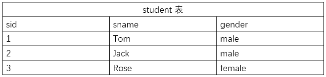 MySQL数据库 - 图1