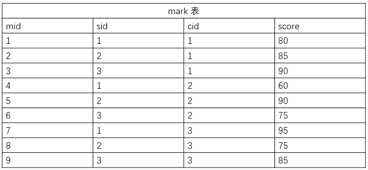 MySQL数据库 - 图3