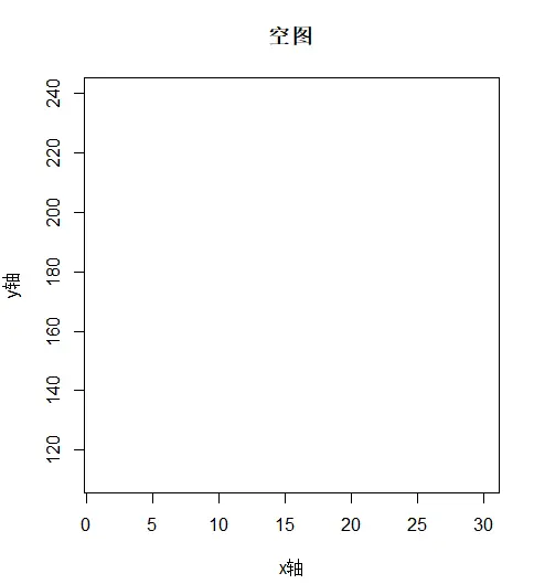 R-001 绘制基本图形 plot点线图,条形图,散点图 - 图9