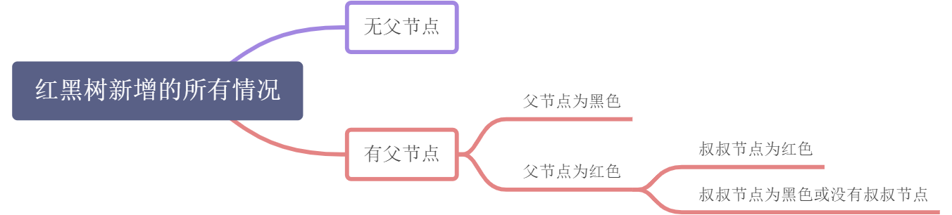红黑树 - 图12