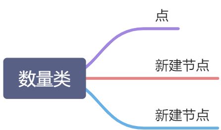 图形推理 - 图21