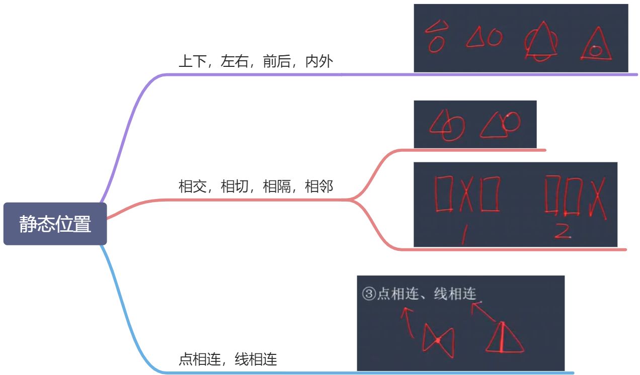 图形推理 - 图8