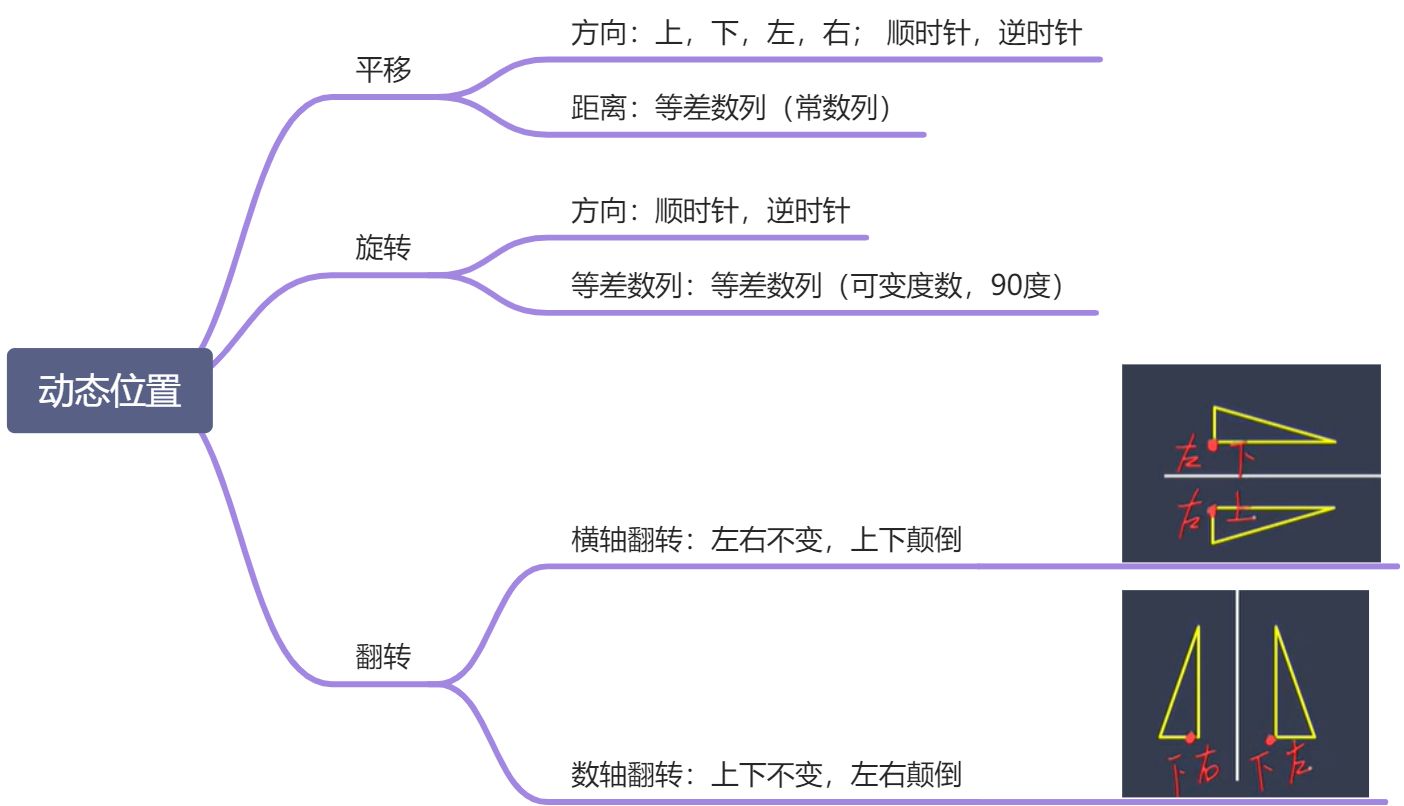 图形推理 - 图1