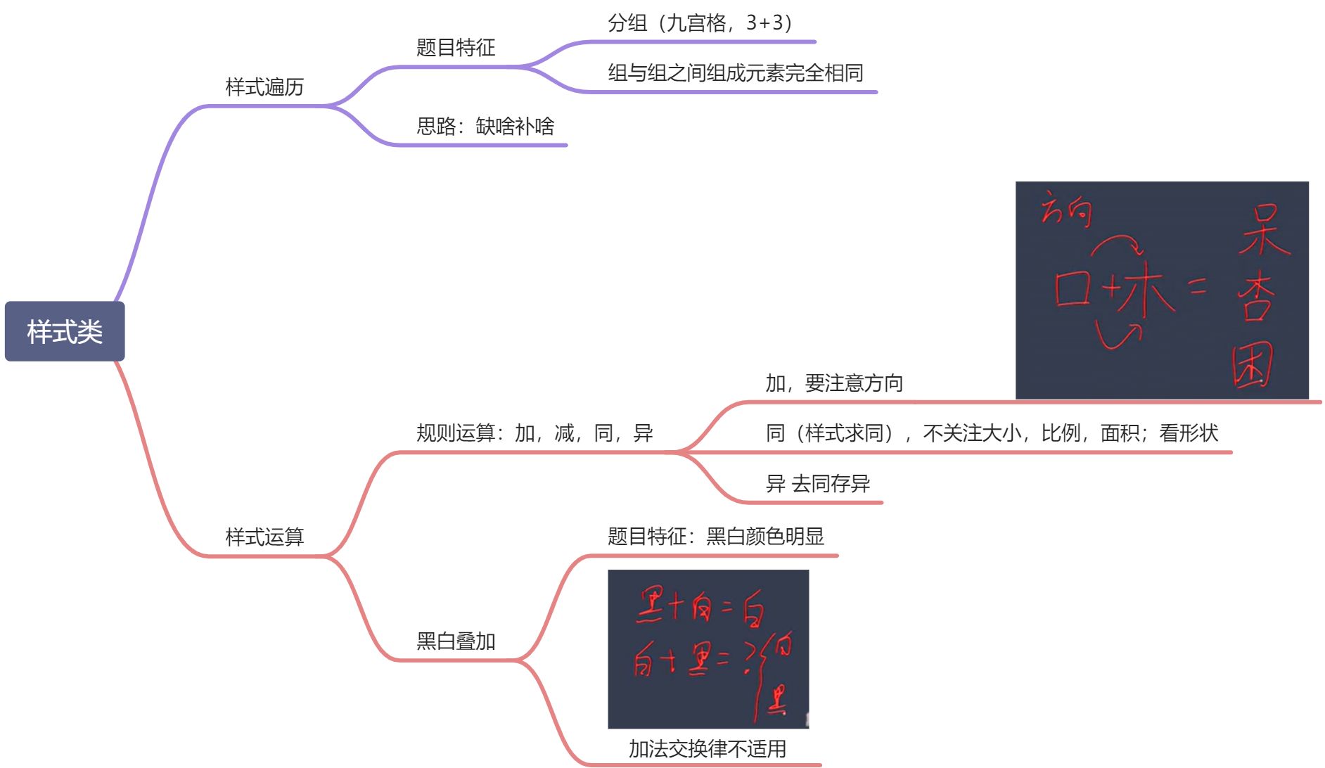 图形推理 - 图13