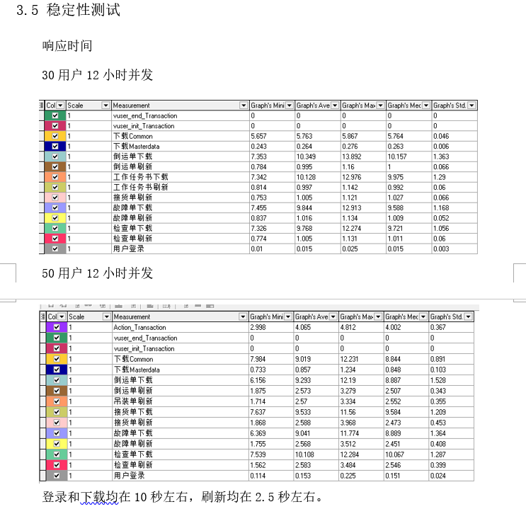 JL-R&D-35XXXX项目性能测试报告 -202107(1) - 图6