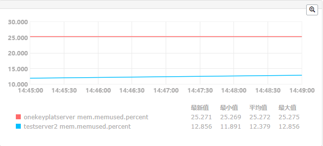 AM Server V6.0 性能测试报告v1.2--模板 - 图58