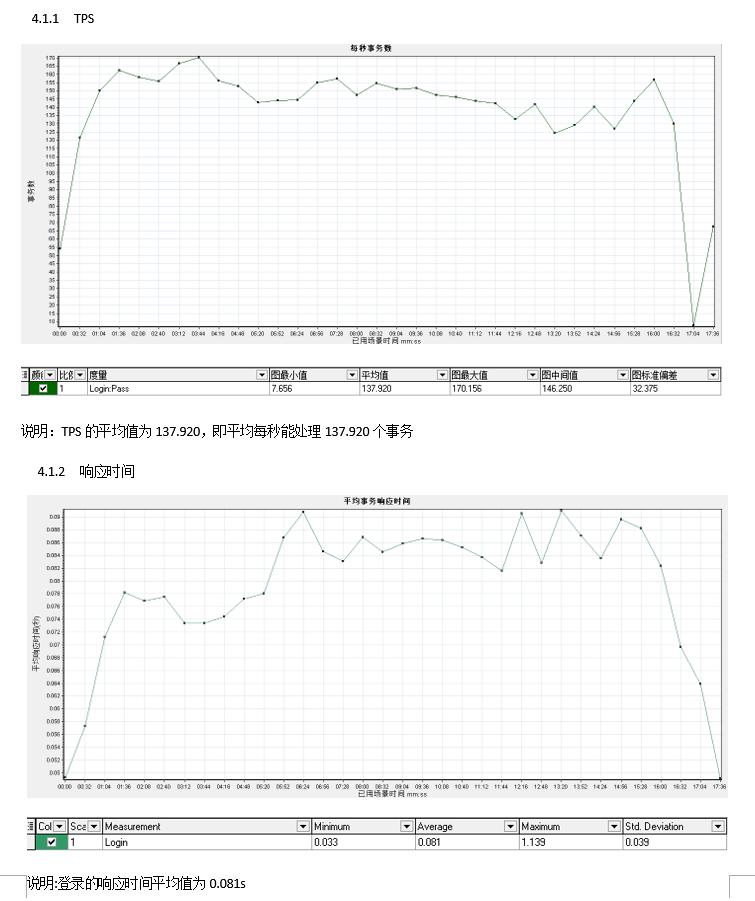 JL-R&D-35XXXX项目性能测试报告 -202107(1) - 图3