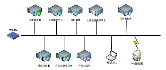 JL-R&D-35XXXX项目性能测试报告 -202107(1) - 图1