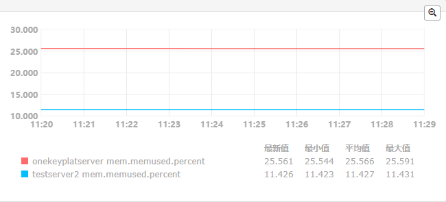 AM Server V6.0 性能测试报告v1.2--模板 - 图44