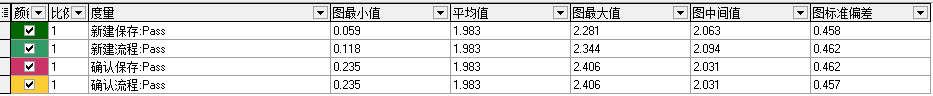 AM Server V6.0 性能测试报告v1.2--模板 - 图28