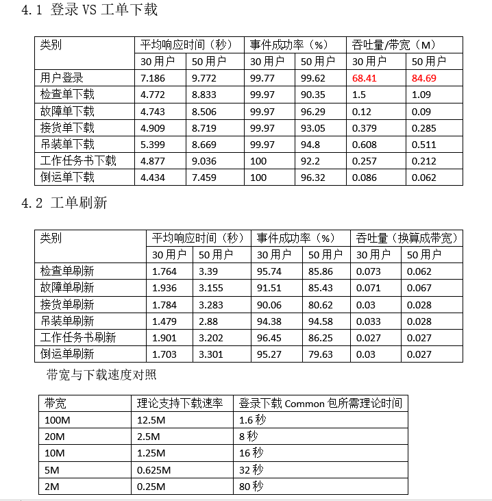 JL-R&D-35XXXX项目性能测试报告 -202107(1) - 图7