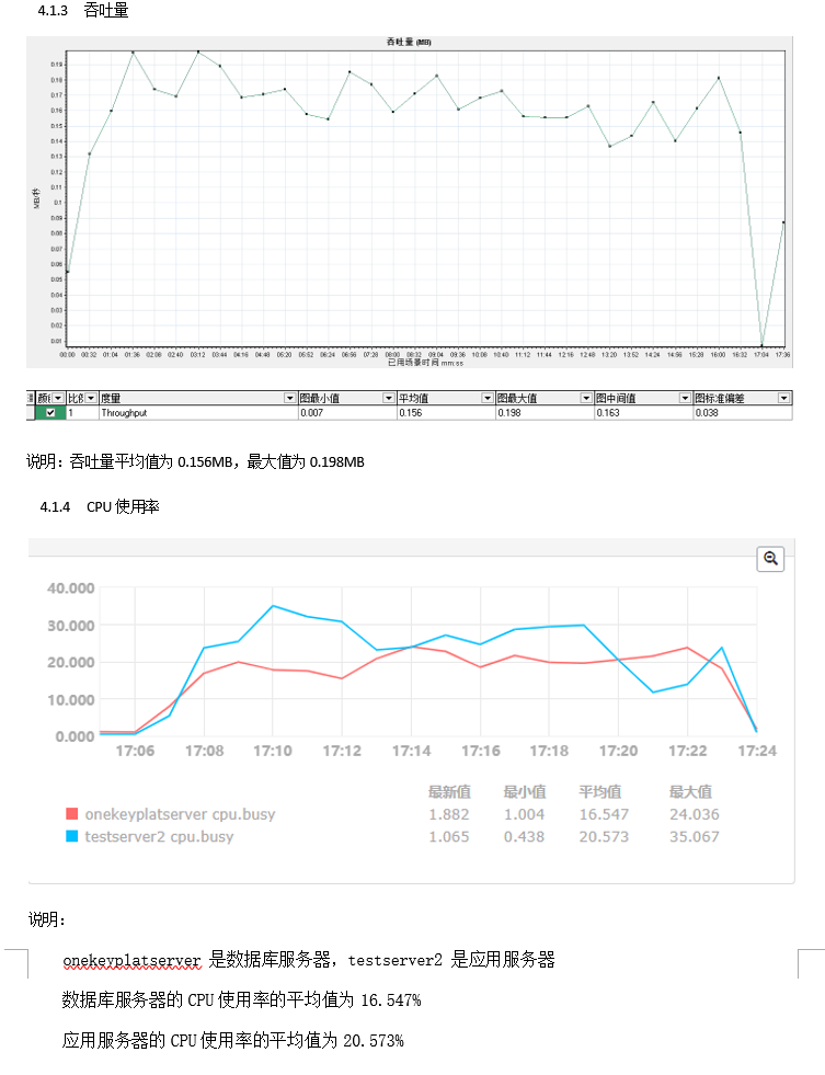 JL-R&D-35XXXX项目性能测试报告 -202107(1) - 图4