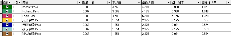 AM Server V6.0 性能测试报告v1.2--模板 - 图52