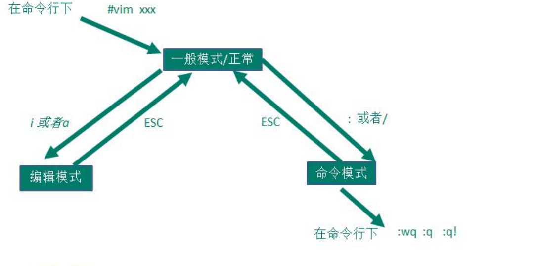 5. vim - 图2