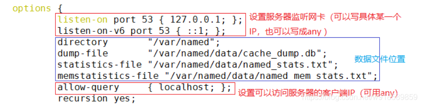 4.DNS - 图1