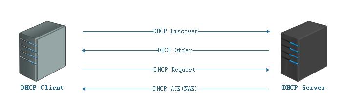 3.DHCP - 图1