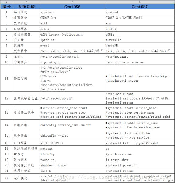 2. Linux 介绍、安装 - 图10