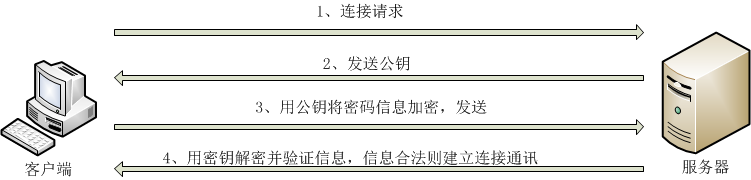 2.SSH - 图1