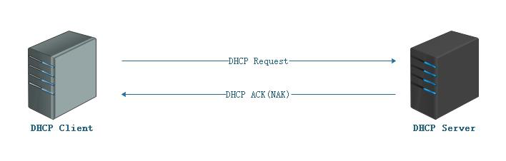 3.DHCP - 图2