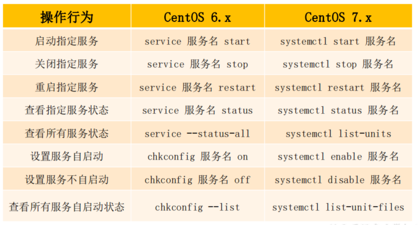 1.网络服务 - 图15