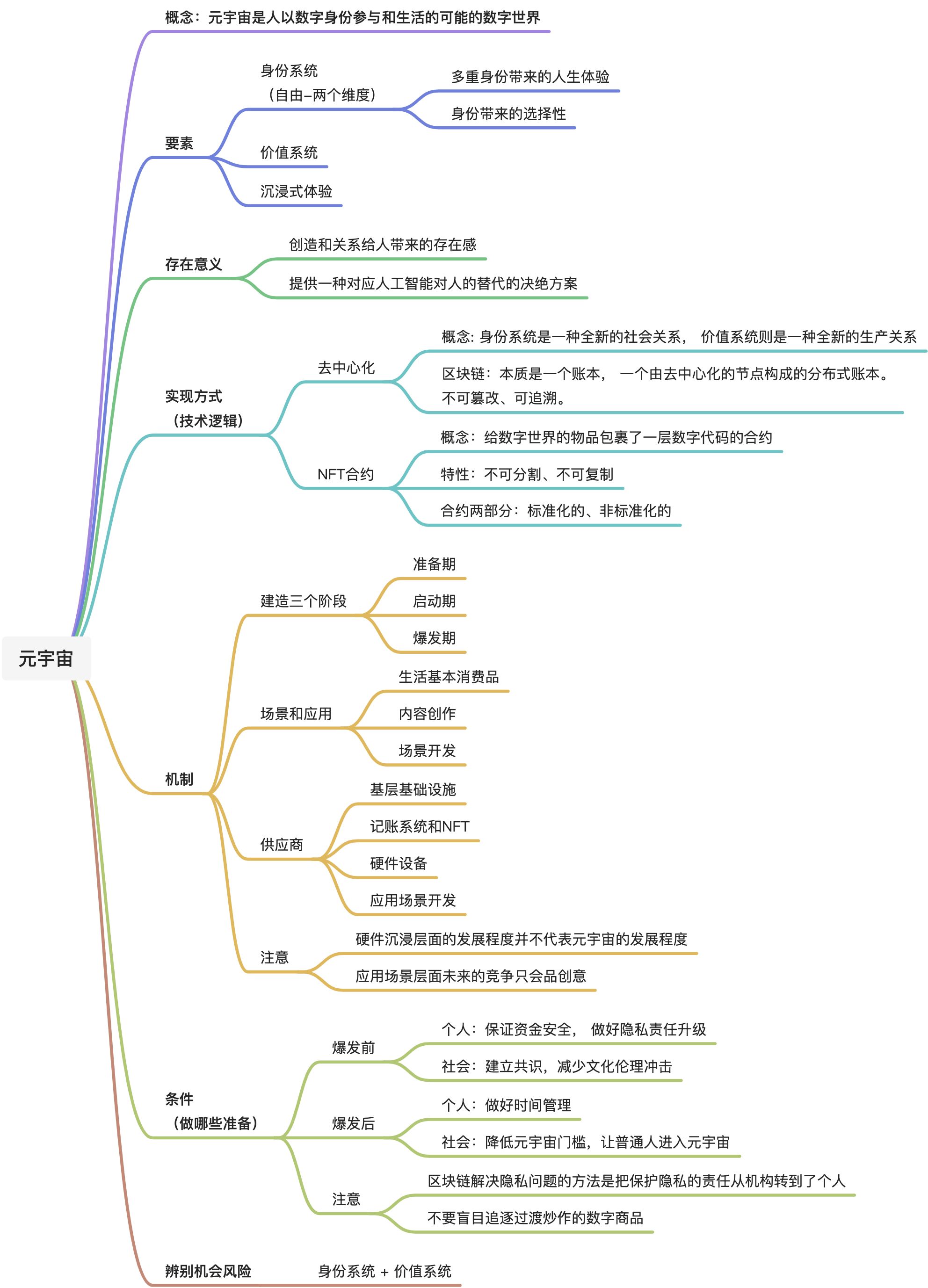 科普|元宇宙 - 图1