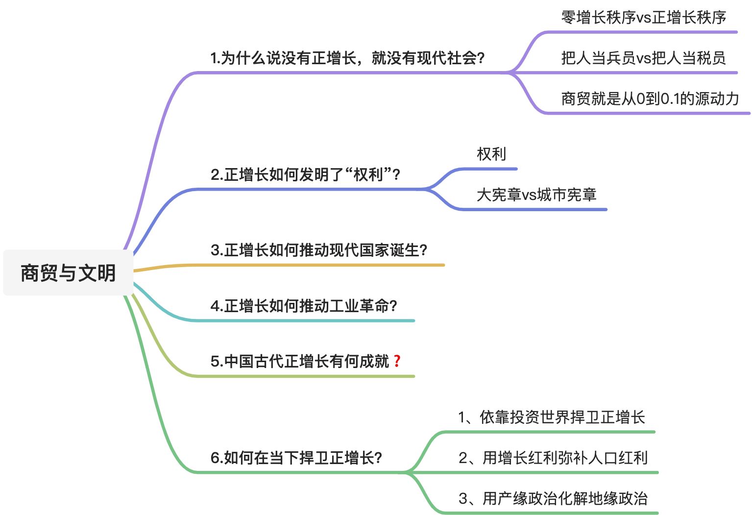 启发俱乐部|商贸与文明 - 图1