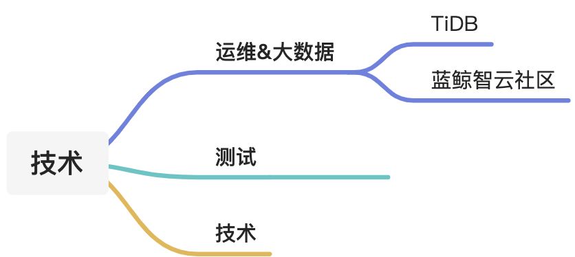 分享|2021掘金大会随手记 - 图1